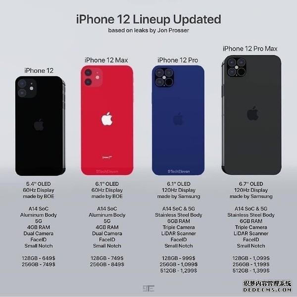 iPhone 12已進(jìn)入量產(chǎn)，蘋果要是搞起性價(jià)比會(huì)怎么樣