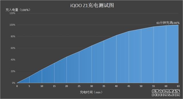 iQOO Z1、榮耀X10“掰頭”，優(yōu)勢不一，你“pick”誰？