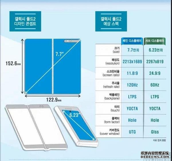 三星Galaxy Fold2更多信息曝光，內(nèi)屏或7.7英寸