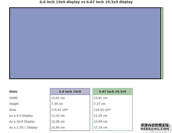 三星Note20+屏幕信息曝光，長(zhǎng)寬比或?yàn)?9.3:9