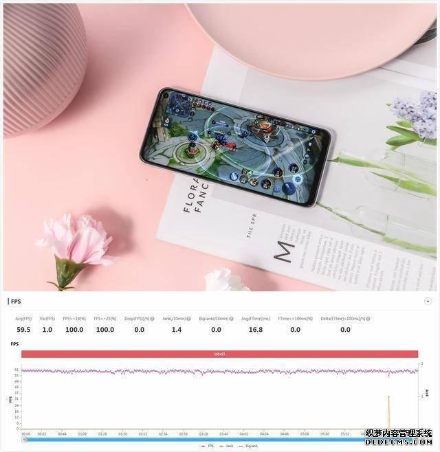 vivo真香機，144Hz＋4500mA+128GB，僅2198元