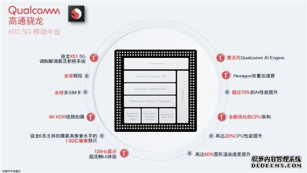 高通首款 6 系 5G 芯片驍龍 690 發(fā)布，定位入門(mén)市場(chǎng)