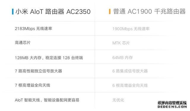小米低調(diào)上架路由器4 Pro和AloT路由器 AC2350:均不支持Wi-Fi 6