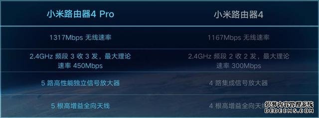 小米低調(diào)上架路由器4 Pro和AloT路由器 AC2350:均不支持Wi-Fi 6