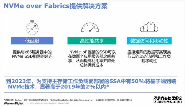 西部數(shù)據(jù)發(fā)布新款企業(yè)NVME SSD SN840，大幅提升數(shù)據(jù)吞吐能力
