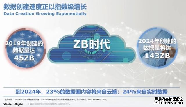 西部數(shù)據(jù)發(fā)布新款企業(yè)NVME SSD SN840，大幅提升數(shù)據(jù)吞吐能力