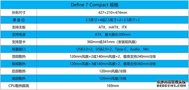 Define 7 Compact機箱上市，分形工藝機電散三劍客裝機評測