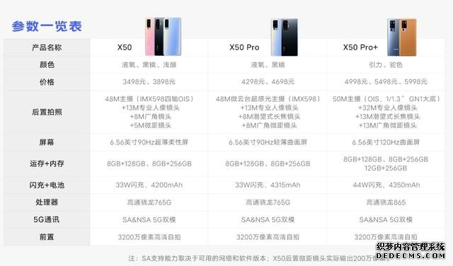搭載驍龍765G手機售價超4000，是物有所值還是愉快的割韭菜？