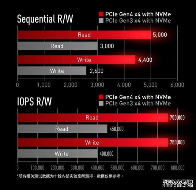 十銓推出CARDEA Ceramic C440固態(tài)硬盤:PCIe 4.0 陶瓷散熱片
