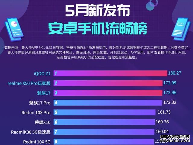 1999元交個(gè)朋友？天璣1000Plus+144Hz真全面屏，恭喜了，紅米