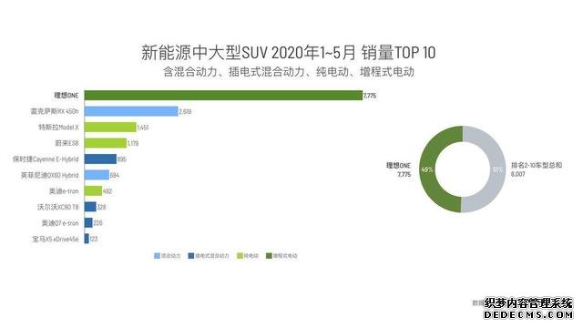 大屏即正義？為什么我不支持汽車中控屏越做越大