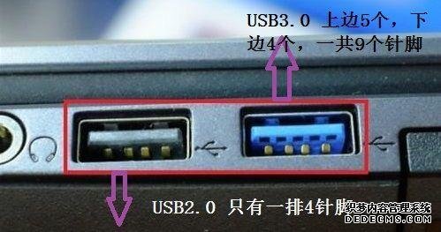 iPhone 13要用的充電口，到底好在哪？