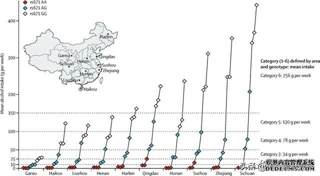 適量飲酒有益健康？50萬中國人遺傳流行病學(xué)研究顛覆傳統(tǒng)飲酒觀點