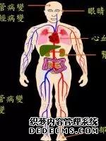揭露“三高”真相：高血壓、高血脂、高血糖