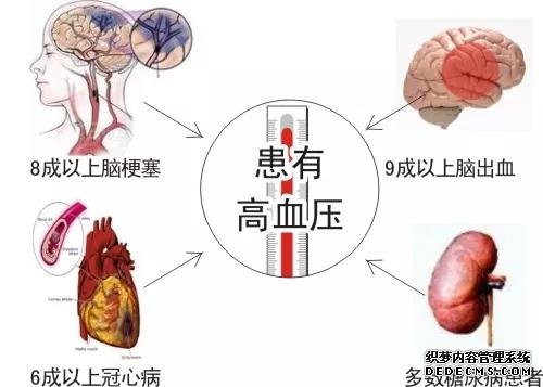 揭露“三高”真相：高血壓、高血脂、高血糖
