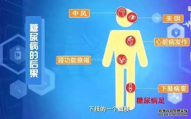 揭露“三高”真相：高血壓、高血脂、高血糖