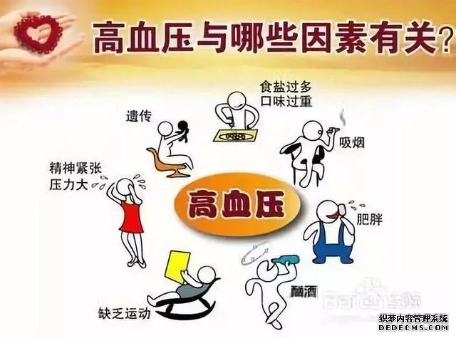 揭露“三高”真相：高血壓、高血脂、高血糖