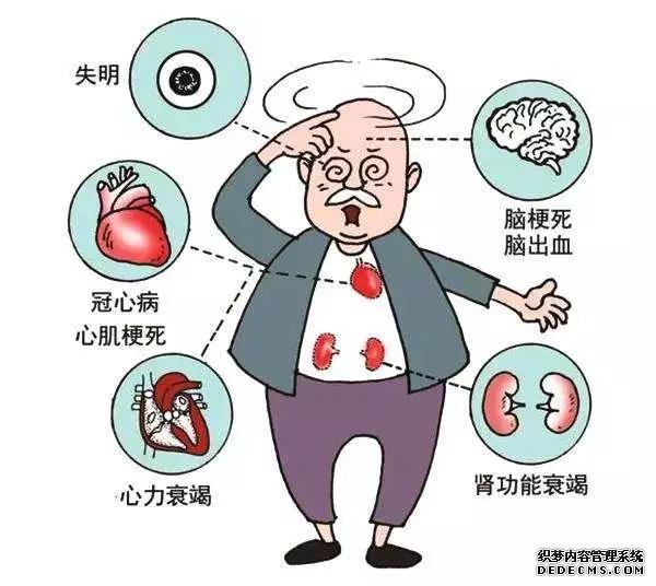 揭露“三高”真相：高血壓、高血脂、高血糖
