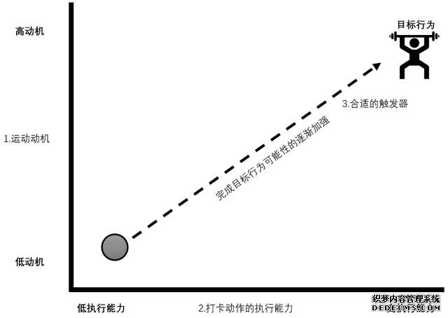 為什么你會(huì)在Keep上健身打卡？從心理學(xué)角度如何看打卡行為？