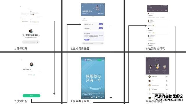 為什么你會(huì)在Keep上健身打卡？從心理學(xué)角度如何看打卡行為？