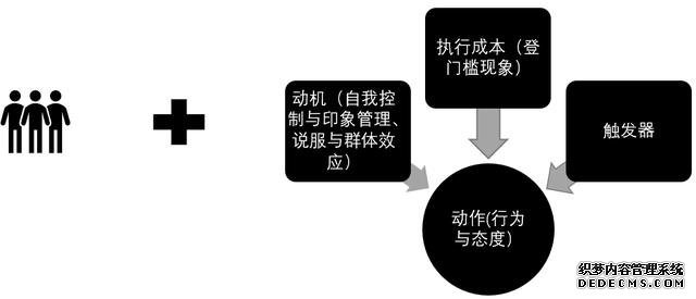 為什么你會(huì)在Keep上健身打卡？從心理學(xué)角度如何看打卡行為？