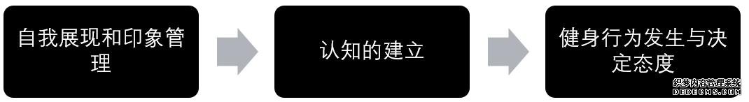 為什么你會(huì)在Keep上健身打卡？從心理學(xué)角度如何看打卡行為？
