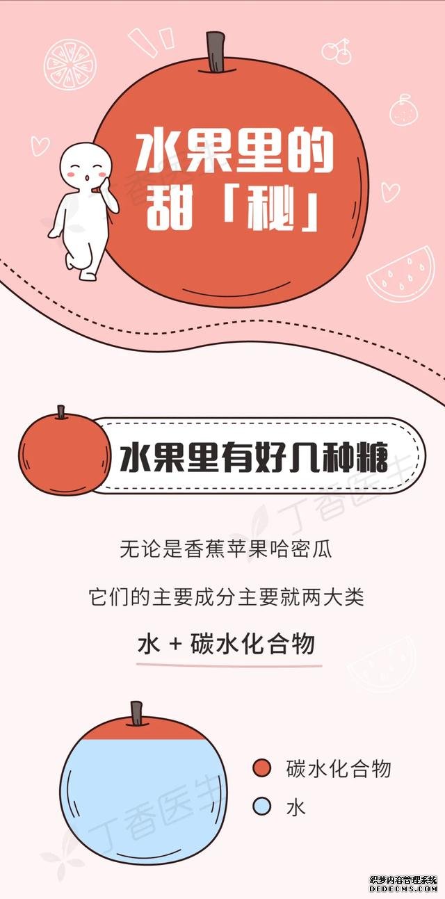 有些水果不甜但巨長胖！一圖告訴你水果含糖的真相