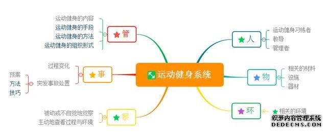 若你不是1億假裝健身中的一份子，運(yùn)動(dòng)健身風(fēng)險(xiǎn)管理這幾點(diǎn)需謹(jǐn)記