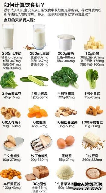 怎么選擇補鈣產(chǎn)品？看說明書就知道！