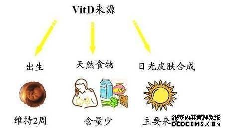 怎么選擇補鈣產(chǎn)品？看說明書就知道！