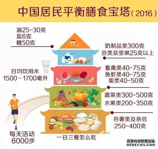 教練告訴你，減肥心理大揭秘