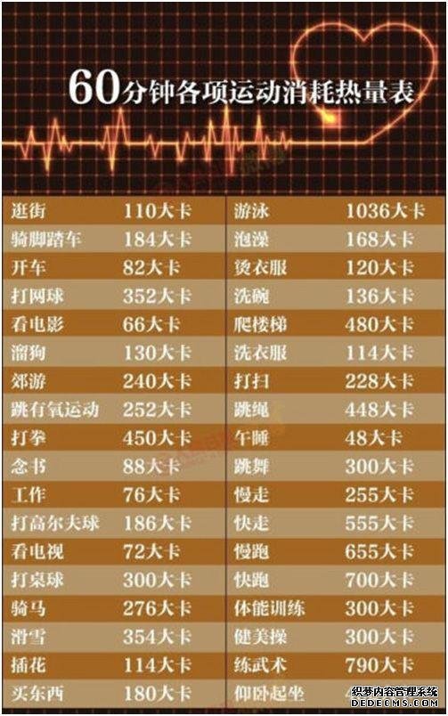 減肥時(shí)那些不好的心理:補(bǔ)償心理
