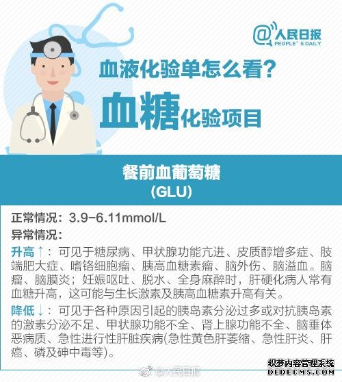 拿到體檢報(bào)告，這些你應(yīng)該注意！9張圖了解自己的身體健康狀態(tài)