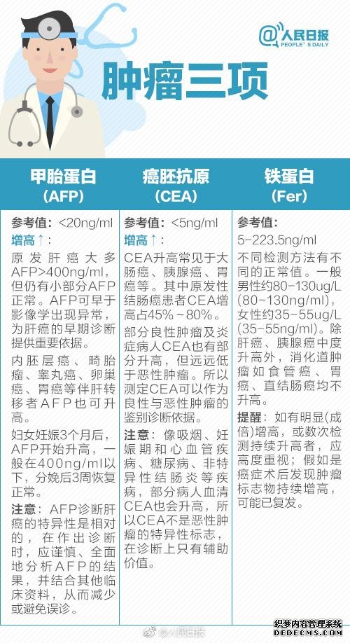 拿到體檢報(bào)告，這些你應(yīng)該注意！9張圖了解自己的身體健康狀態(tài)