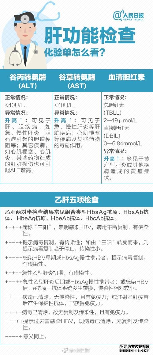 拿到體檢報(bào)告，這些你應(yīng)該注意！9張圖了解自己的身體健康狀態(tài)