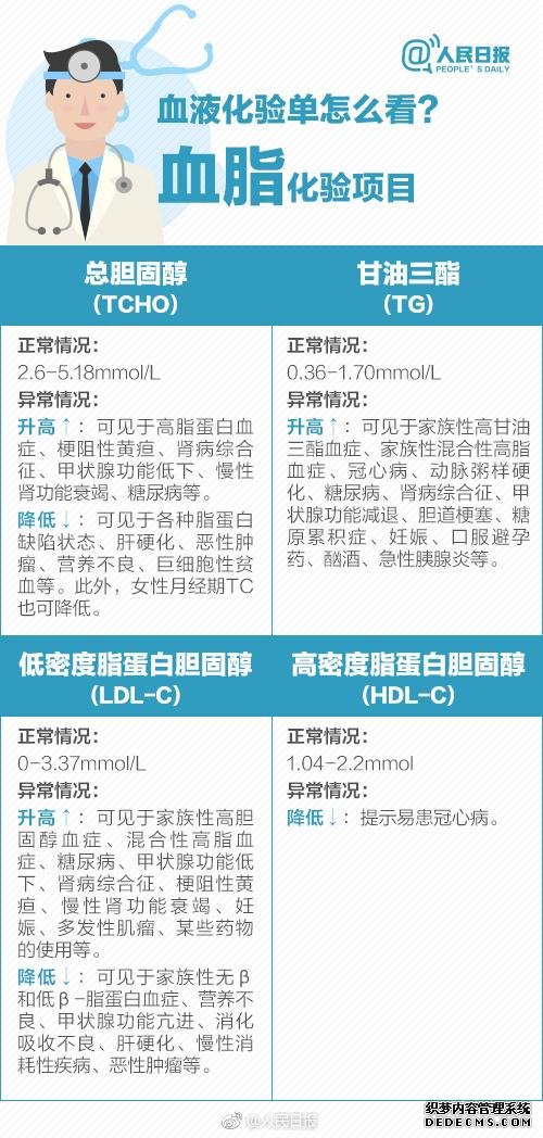 拿到體檢報(bào)告，這些你應(yīng)該注意！9張圖了解自己的身體健康狀態(tài)