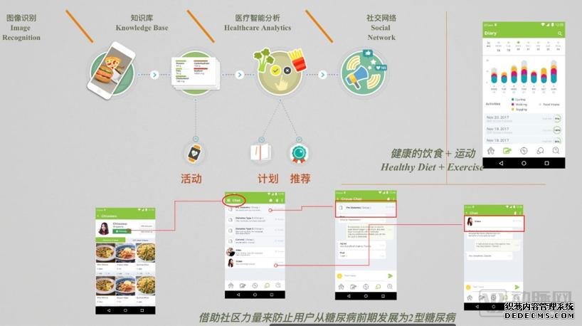 健康管理七日談：如何構(gòu)建清晰、可達(dá)、實(shí)用的健康管理解決方案？