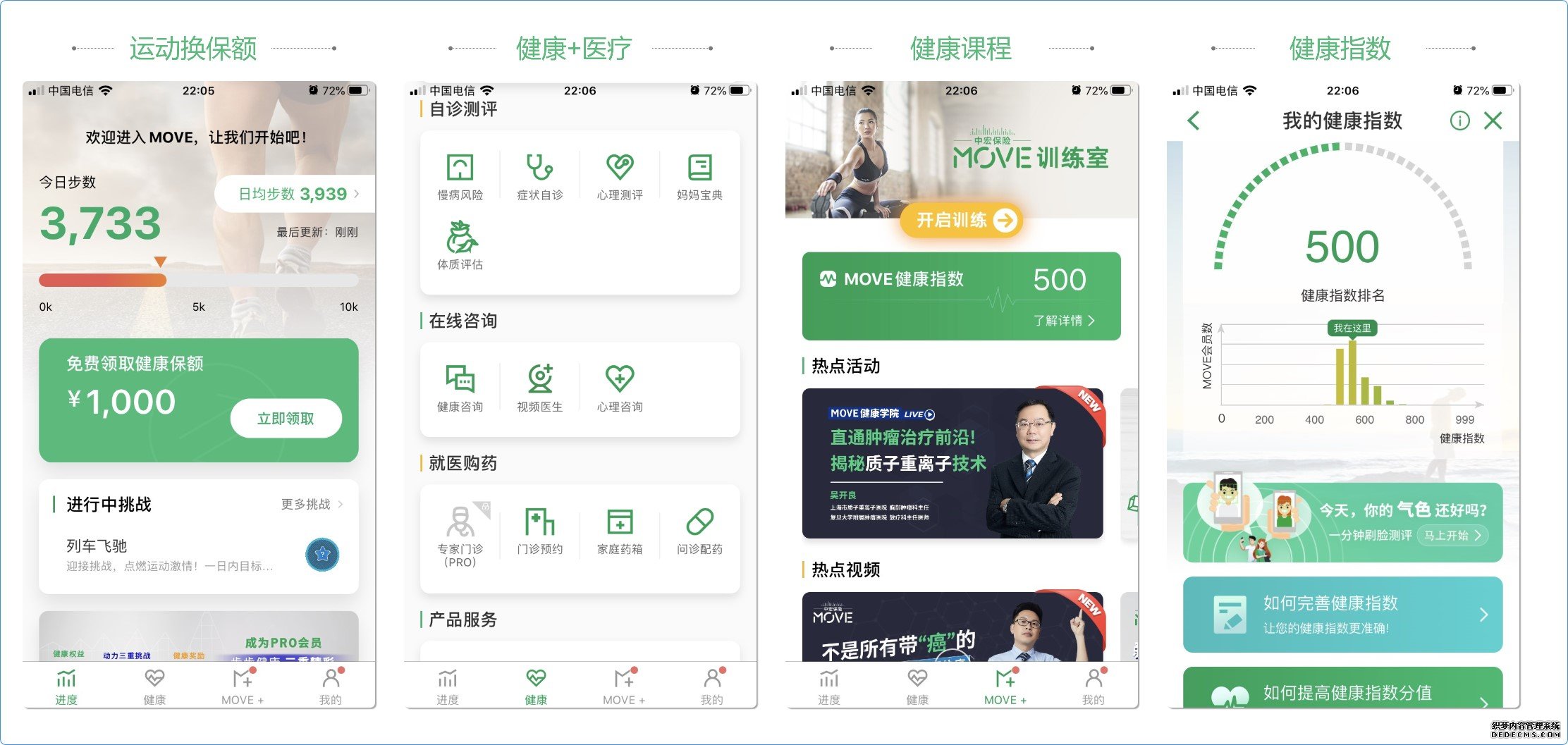 健康險(xiǎn)+醫(yī)療和健康管理該怎么做？