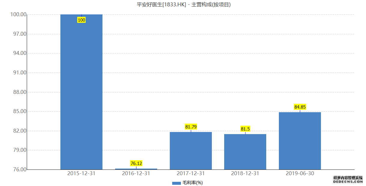 大量資本入局萬億健康管理市場，但是是否叫好不叫座