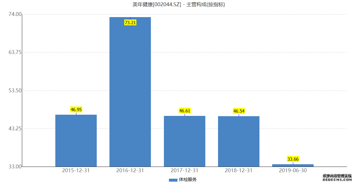 大量資本入局萬億健康管理市場，但是是否叫好不叫座
