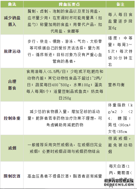 最全面、最簡單、最有用的養(yǎng)生指南，都在這六張圖里了！