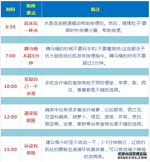 最全面、最簡單、最有用的養(yǎng)生指南，都在這六張圖里了！