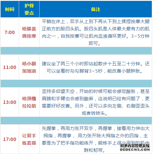 最全面、最簡單、最有用的養(yǎng)生指南，都在這六張圖里了！