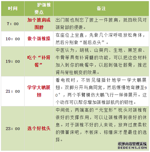 最全面、最簡單、最有用的養(yǎng)生指南，都在這六張圖里了！