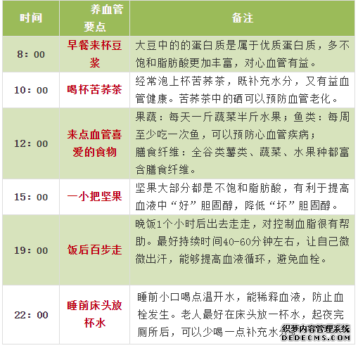 最全面、最簡單、最有用的養(yǎng)生指南，都在這六張圖里了！