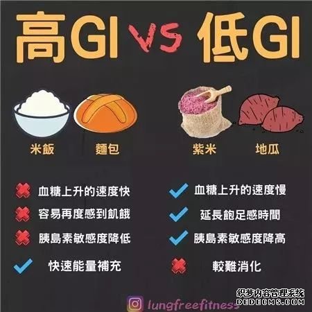 22條健身知識(shí)，認(rèn)真看完相當(dāng)于上了一節(jié)私教課
