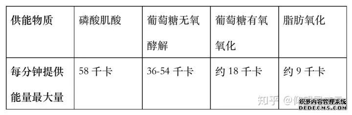 最基礎(chǔ)但你還是不知道的健身知識(shí)(一)
