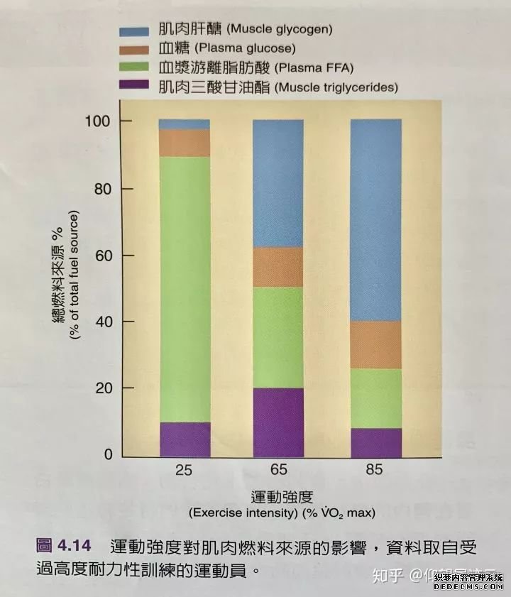 最基礎(chǔ)但你還是不知道的健身知識(shí)(一)
