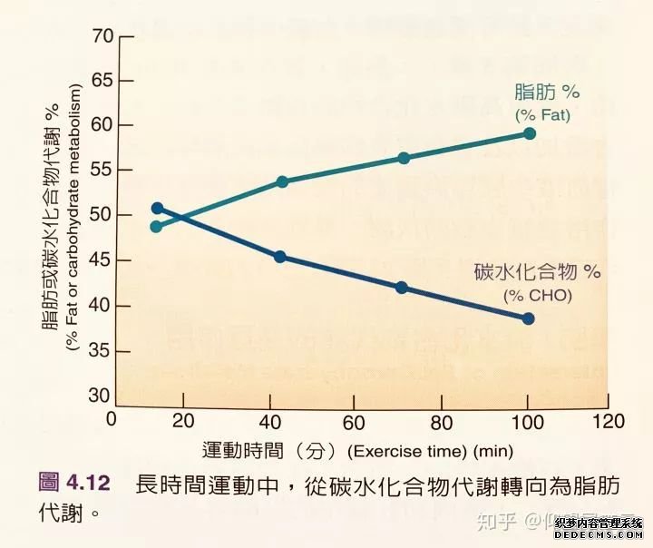 最基礎(chǔ)但你還是不知道的健身知識(shí)(一)