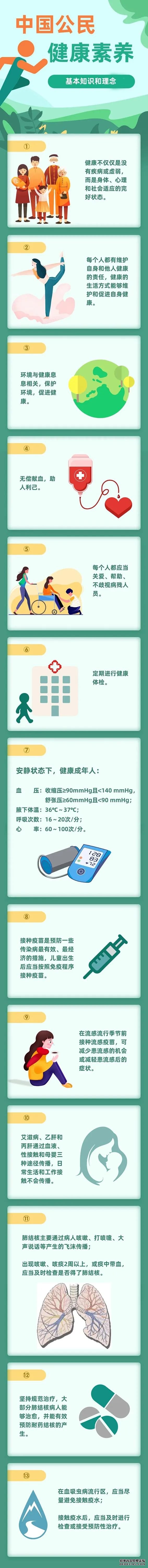 這66條健康知識，只有1/5的人掌握！寧波人快學(xué)起來